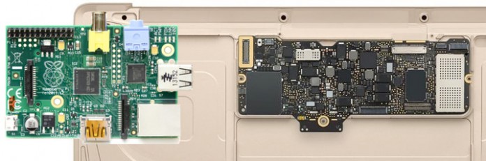 Macbook_vs_raspberry_pi