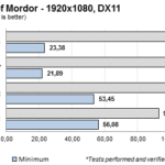 mordor_1920