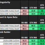 NVIDIA-GeForce-GTX-1060-Performance_DirectX-12