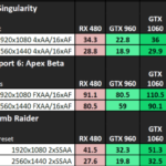 NVIDIA-GeForce-GTX-1060-Performance_DirectX-12-635×386