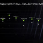 Nvidia CES 2021 (1)
