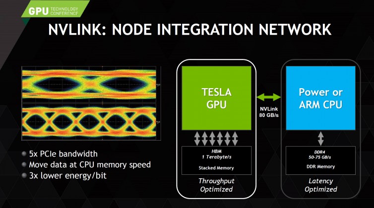 Nvlink vs. PCIe