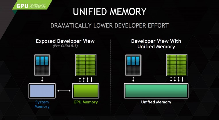 Unified memory Nvlink