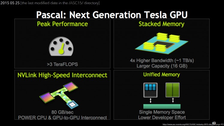 Nvidia Pascal Tesla nyheter