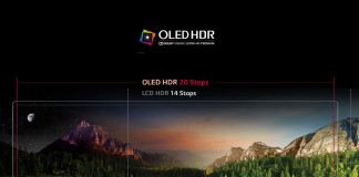 HDR och OLED