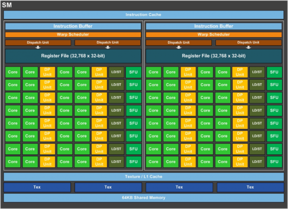 Pascal GP100 Streaming multiprocessor