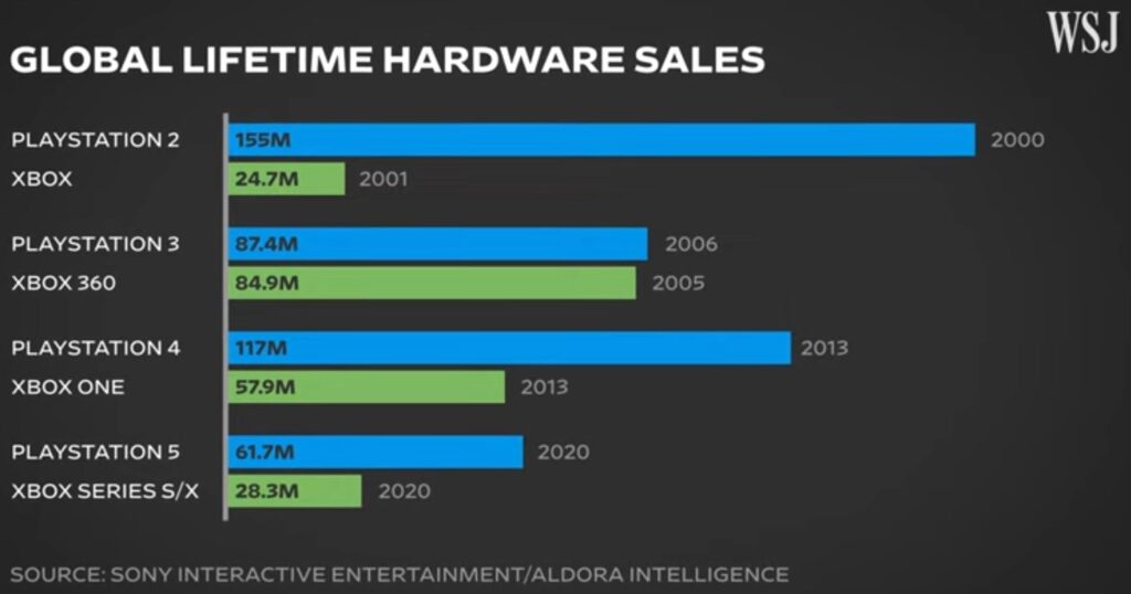 Playstation vs Xbox