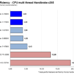 Power_Eff_handbrake_dGPU