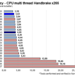 Power_Eff_handbrake_dGPU