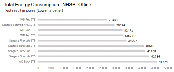 power_nhsb_office