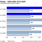 ROTTR_iGPU_DX12_1920