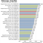 Robocopy_Copy