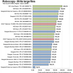 Robocopy_Large_Write