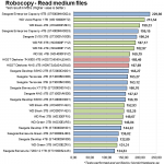 Robocopy_Medium_Read