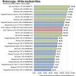 Robocopy_Medium_Write