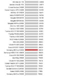 Samsung_860_Evo_iometer_4kwrite