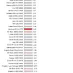 Samsung_860_Qvo_Power_random_write