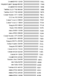 samsung_960_evo_iometer_4k_read_qd123