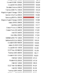 samsung_960_evo_nhsb_sql