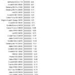 samsung_960_evo_nhsb_sql_avg_latency