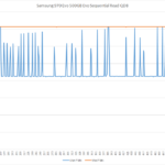 Samsung_970_500gb_thermal_performance