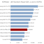 Samsung_970_Evo_Plus_2tb_iometer_4k_read