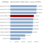 Samsung_970_Evo_Plus_2tb_iometer_4k_write