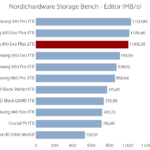 Samsung_970_Evo_Plus_2tb_nhsb_editor