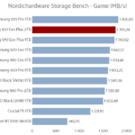 Samsung_970_Evo_Plus_2tb_nhsb_game