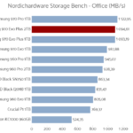 Samsung_970_Evo_Plus_2tb_nhsb_office