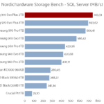 Samsung_970_Evo_Plus_2tb_nhsb_sqlserver