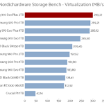 Samsung_970_Evo_Plus_2tb_nhsb_virtualization