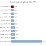 Samsung_970_Evo_Plus_2tb_power_idle