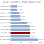 Samsung_970_Evo_Plus_2tb_power_virtualization