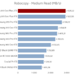 Samsung_970_Evo_Plus_2tb_robocopy_medium_read