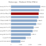 Samsung_970_Evo_Plus_2tb_robocopy_medium_write