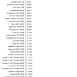 Samsung_970_Evo_Plus_Power_idle