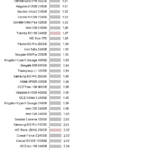 Samsung_970_Evo_Plus_Power_sequential_read