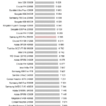 Samsung_970_Evo_Plus_power_nhsb_virtualization