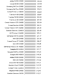 Samsung_970_Evo_Plus_robocopy_smallwrite