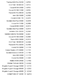 Samsung_970_Power_idle