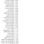 Samsung_970_Power_idle