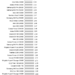 Samsung_970_Power_random_write