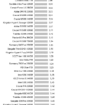 Samsung_970_Power_sequential_write