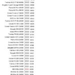 Samsung_970_iometer_4k_read_qd1