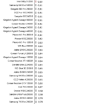 Samsung_970_nhsb_editor_avg_latency