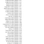 Samsung_970_nhsb_game_avg_latency