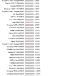 Samsung_970_nhsb_office_avg_latency