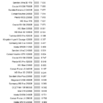 Samsung_970_nhsb_office_over10ms