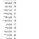 Samsung_970_steady_state_avg